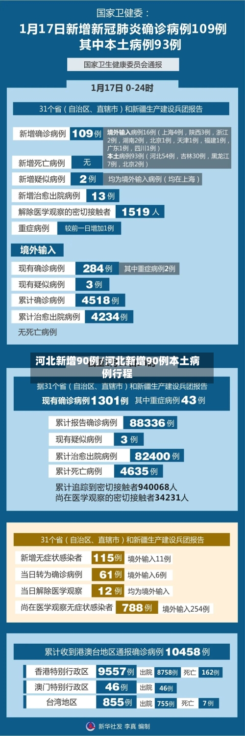 河北新增90例/河北新增90例本土病例行程-第3张图片