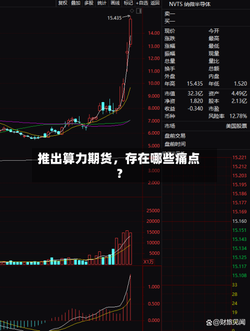 推出算力期货，存在哪些痛点？-第3张图片