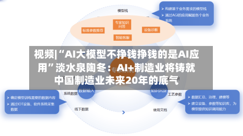 视频|“AI大模型不挣钱挣钱的是AI应用”淡水泉陶冬:AI+制造业将铸就中国制造业未来20年的底气