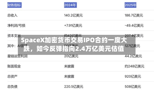 SpaceX加密货币交易IPO合约一度大跌,如今反弹指向2.4万亿美元估值