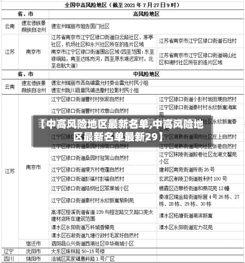 【中高风险地区最新名单,中高风险地区最新名单最新29】
