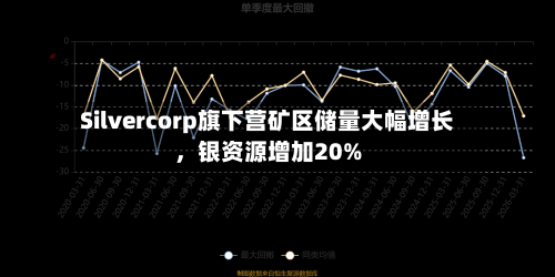 Silvercorp旗下营矿区储量大幅增长，银资源增加20%