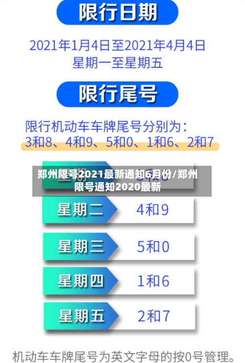 郑州限号2021最新通知6月份/郑州限号通知2020最新-第2张图片