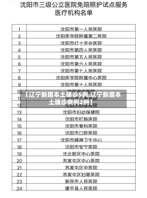 【辽宁新增本土确诊5例,辽宁新增本土确诊病例2例】-第2张图片