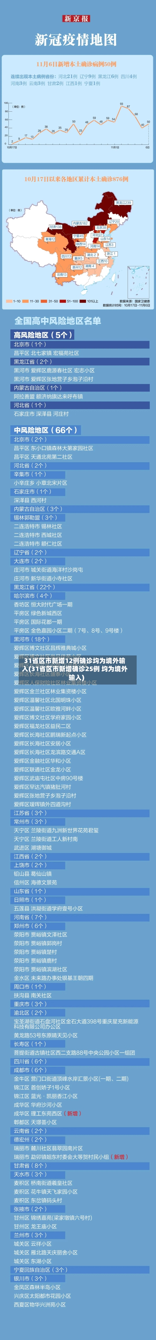 31省区市新增12例确诊均为境外输入(31省区市新增确诊25例 均为境外输入)-第2张图片