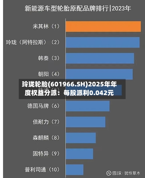 玲珑轮胎(601966.SH)2025年年度权益分派：每股派利0.042元-第2张图片