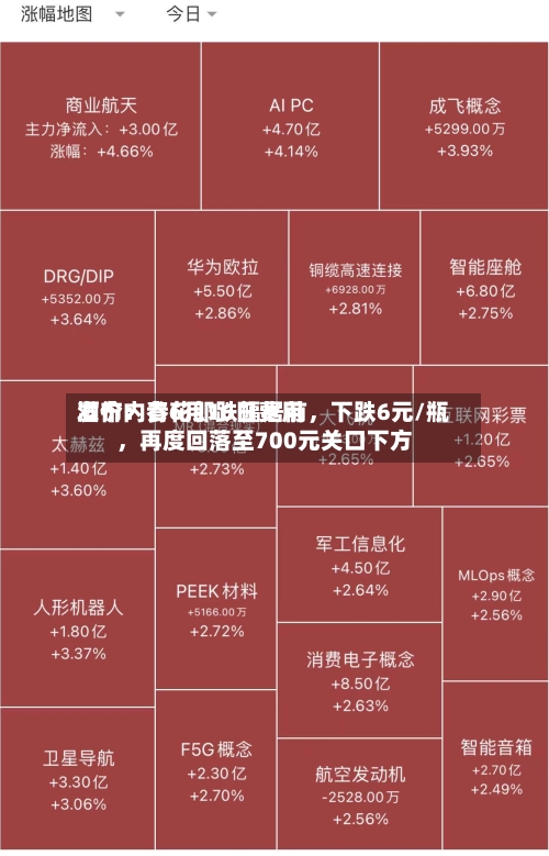 酒价内参6月16日费用发布：青花郎跌幅居前，下跌6元/瓶，再度回落至700元关口下方-第2张图片