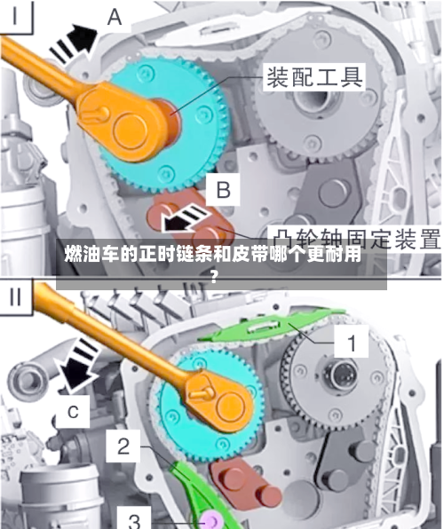 燃油车的正时链条和皮带哪个更耐用？-第3张图片