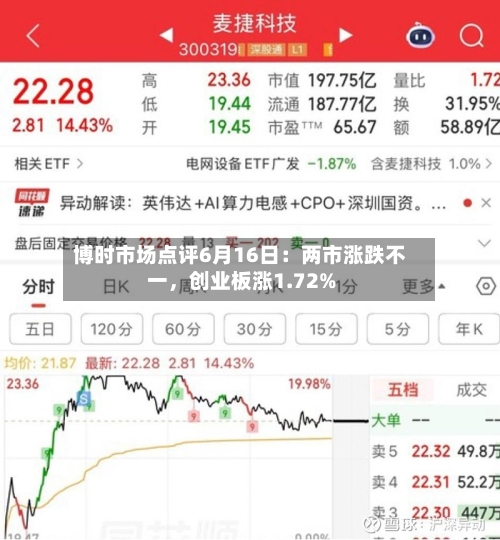 博时市场点评6月16日：两市涨跌不一，创业板涨1.72%-第3张图片